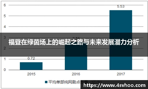 福登在绿茵场上的崛起之路与未来发展潜力分析