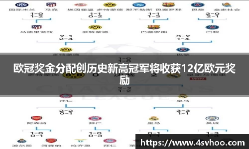 欧冠奖金分配创历史新高冠军将收获12亿欧元奖励